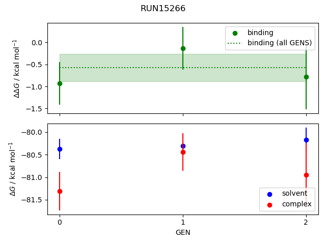 convergence plot