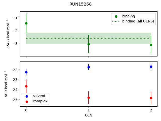 convergence plot