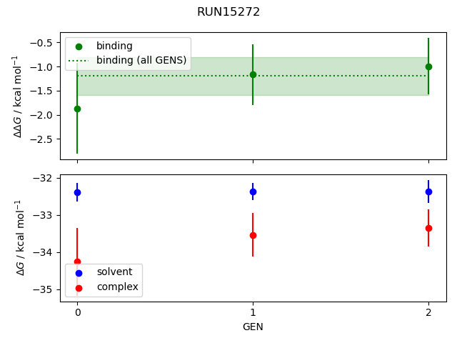 convergence plot