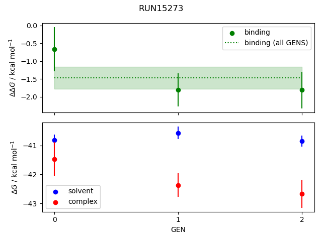 convergence plot