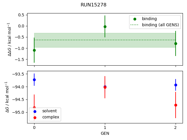 convergence plot