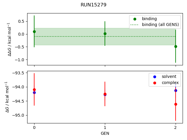 convergence plot