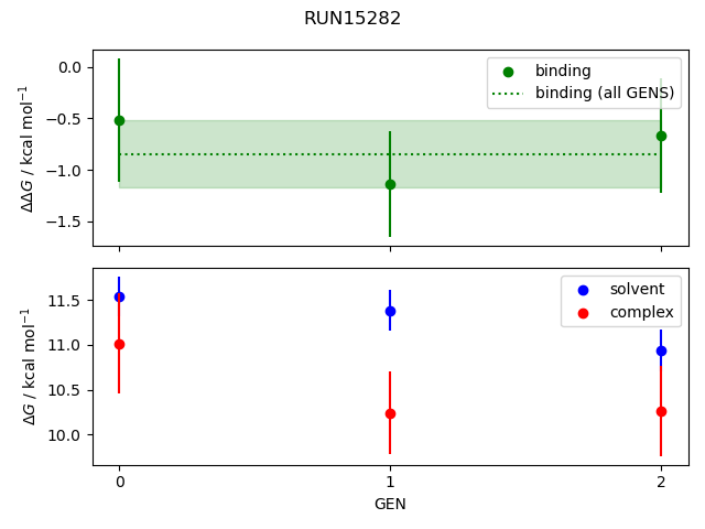 convergence plot