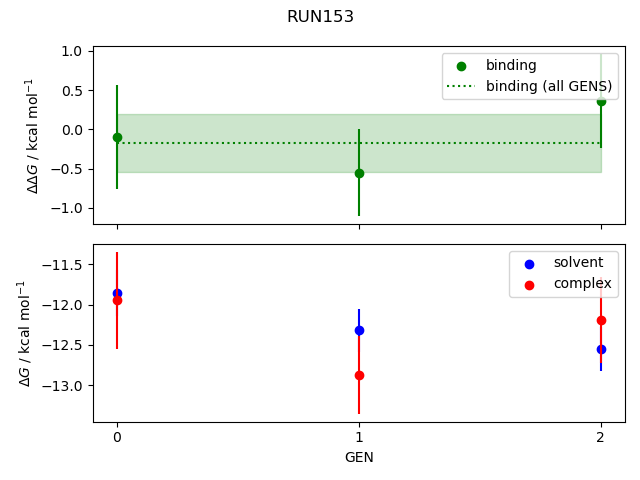 convergence plot