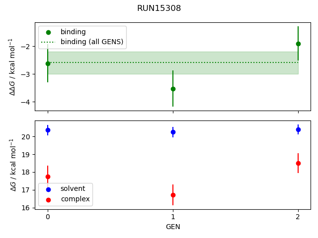 convergence plot