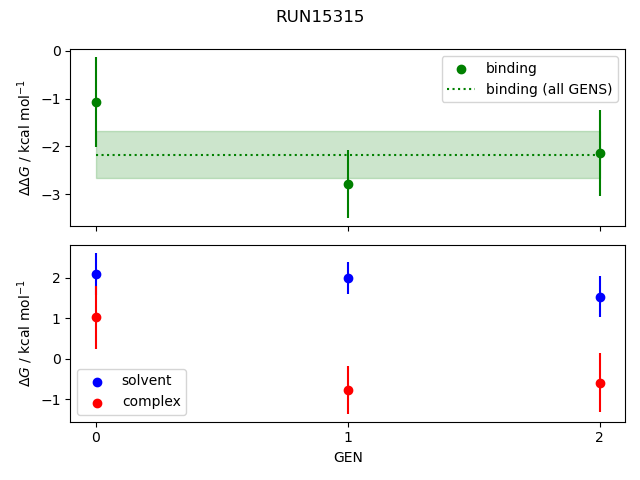 convergence plot