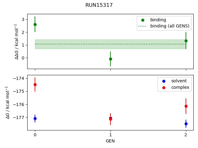 convergence plot