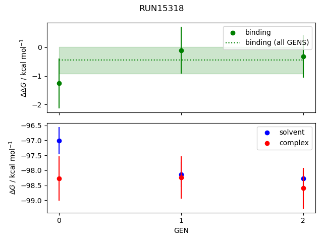 convergence plot