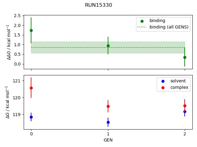 convergence plot