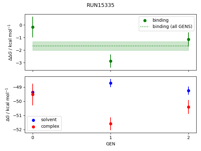 convergence plot