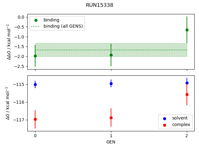 convergence plot