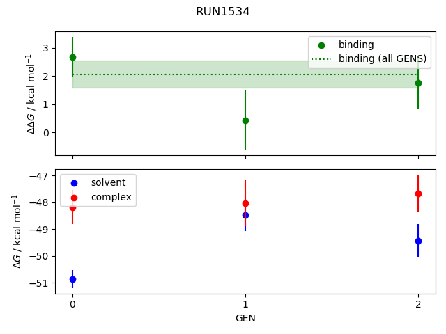 convergence plot