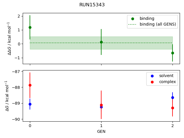 convergence plot