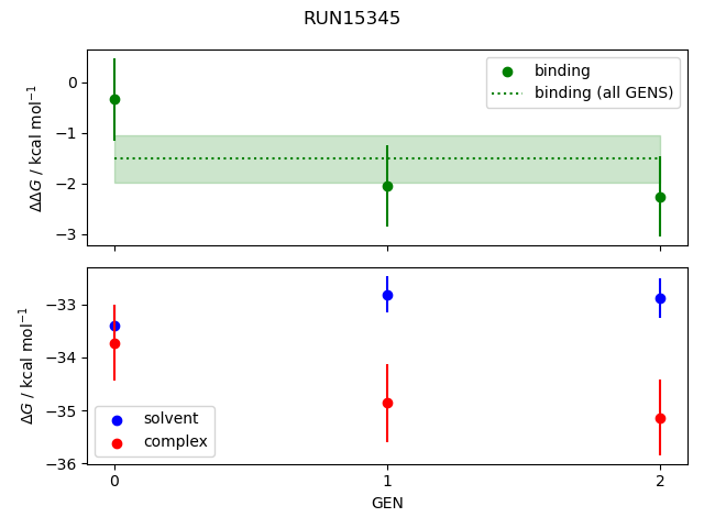 convergence plot