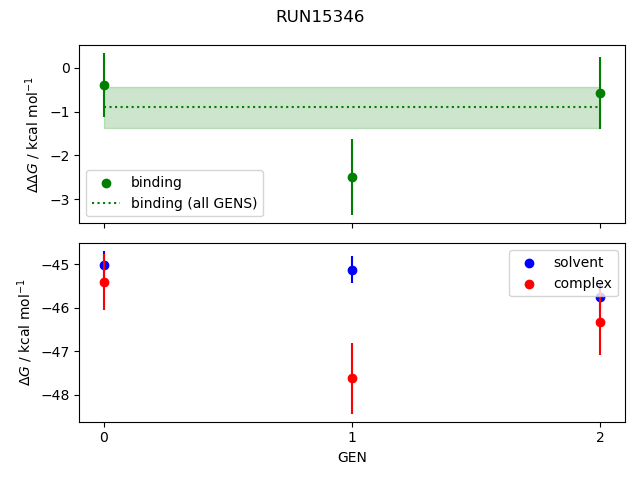 convergence plot