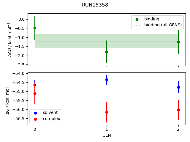 convergence plot