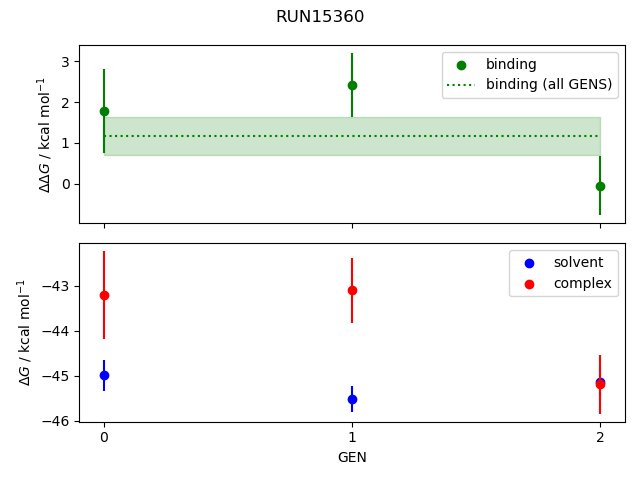 convergence plot