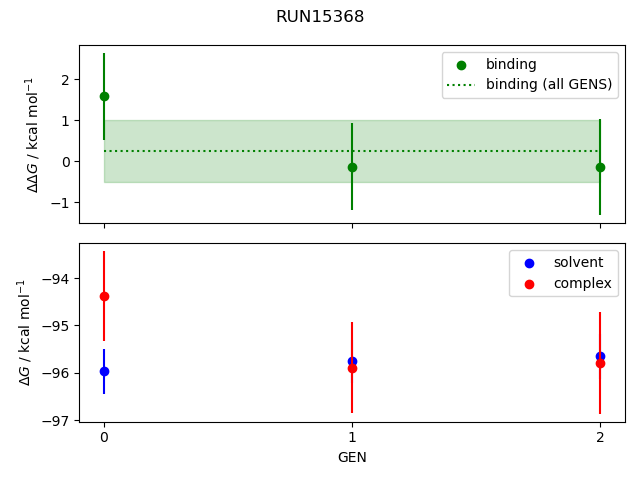 convergence plot