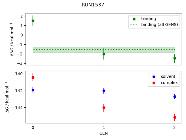 convergence plot