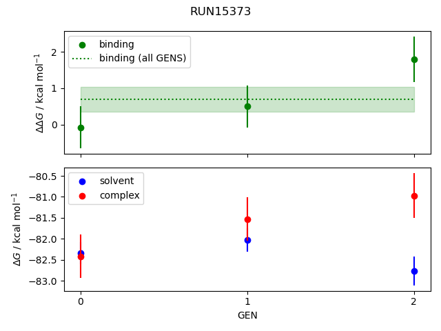 convergence plot