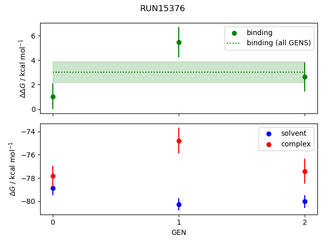 convergence plot