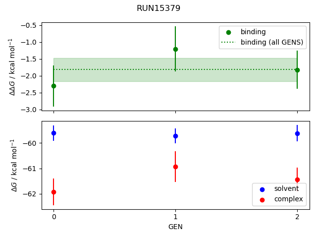 convergence plot