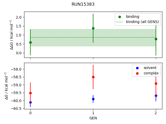 convergence plot