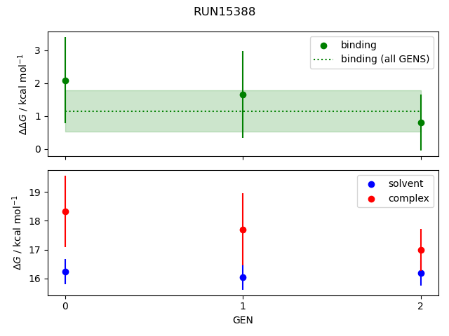 convergence plot