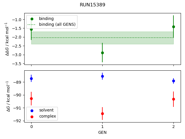 convergence plot