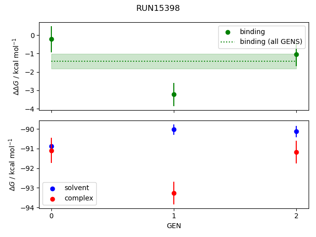 convergence plot