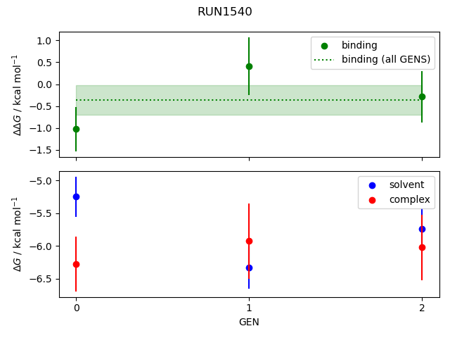 convergence plot