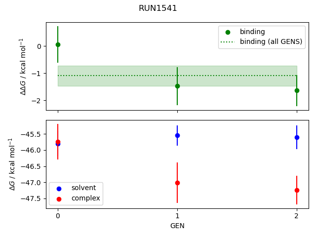 convergence plot