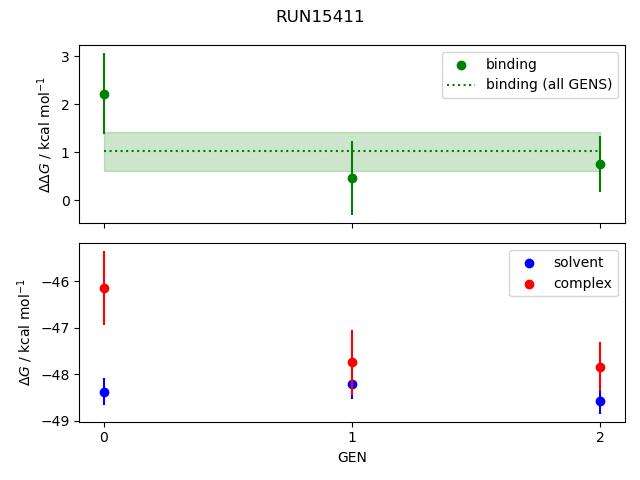 convergence plot