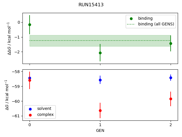 convergence plot