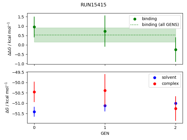 convergence plot