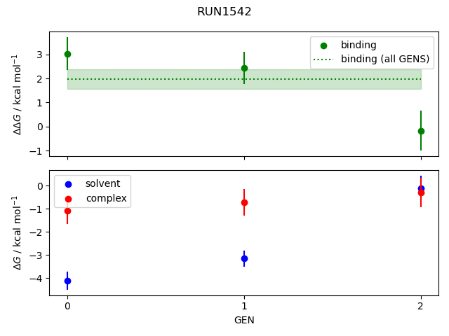 convergence plot