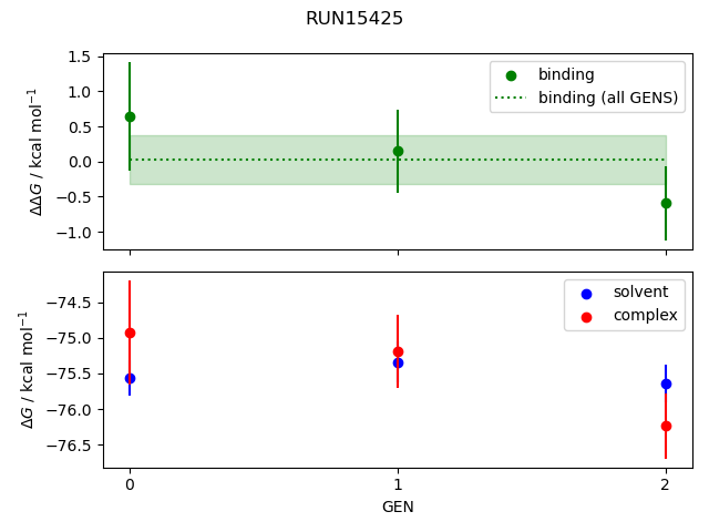 convergence plot