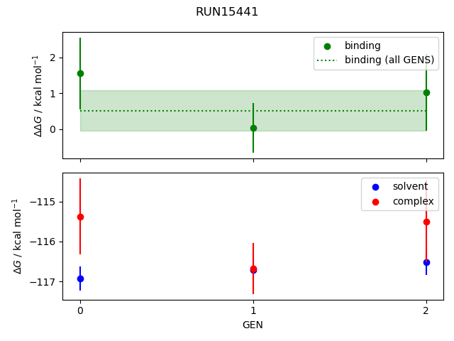 convergence plot