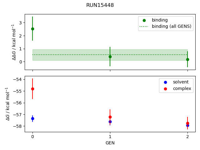 convergence plot