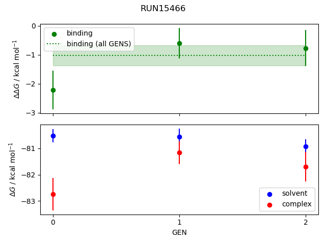 convergence plot