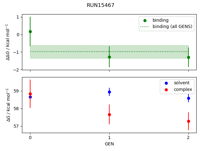 convergence plot