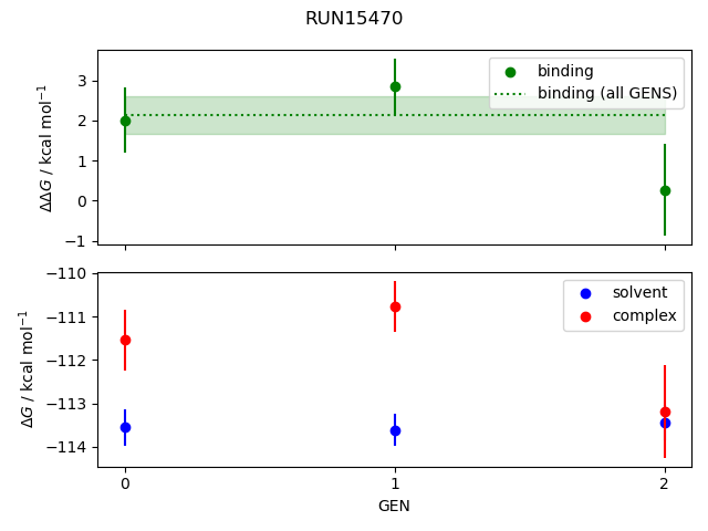 convergence plot