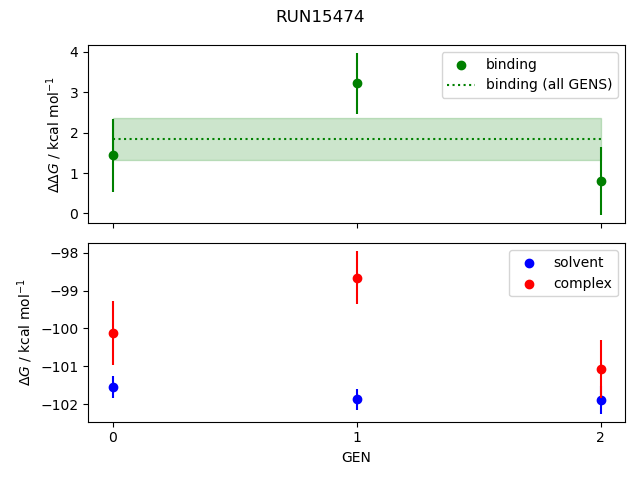 convergence plot