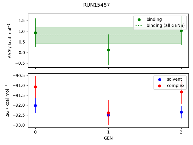 convergence plot