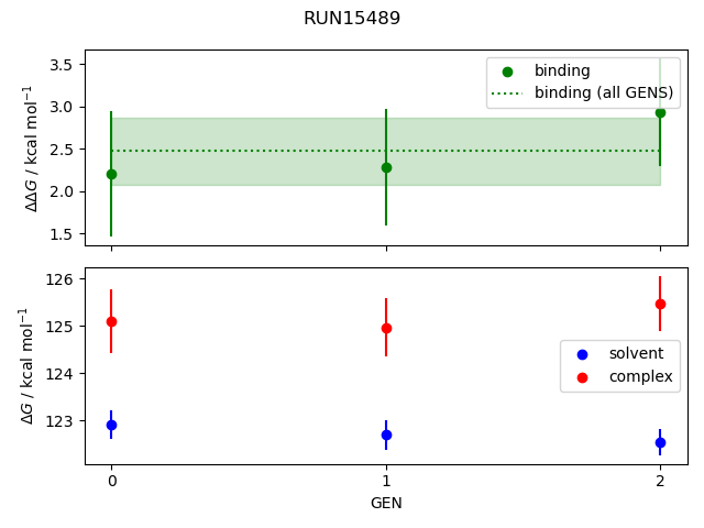 convergence plot