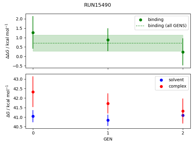 convergence plot