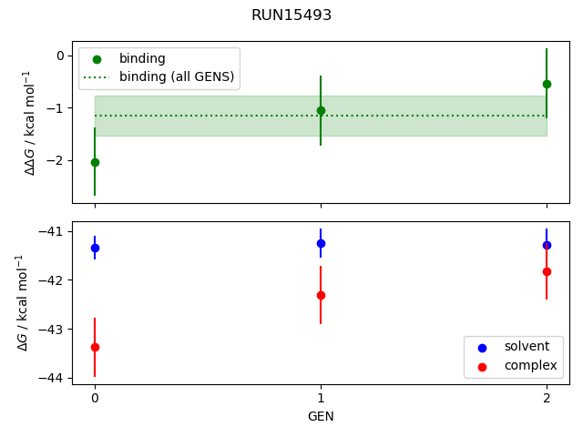 convergence plot