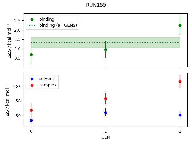 convergence plot