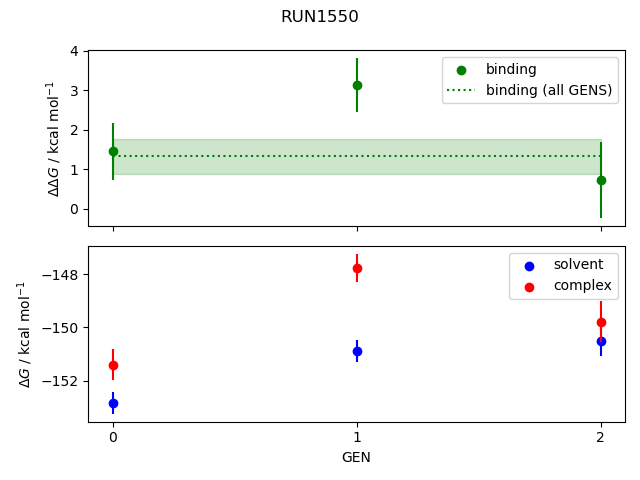 convergence plot