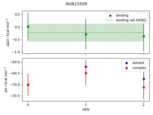 convergence plot